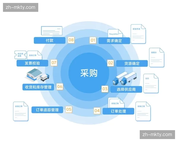 供应商管理由单一考核转向全生命周期协同 强化供应链韧性