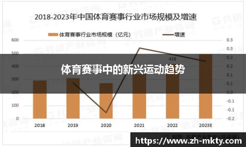 体育赛事中的新兴运动趋势